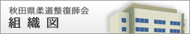 組織図